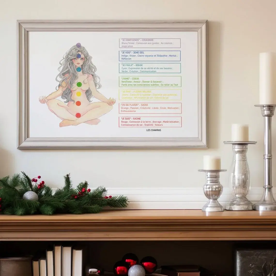 Les chakras, personnage féminin